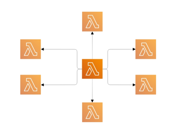 Building An Event Driven Application With Serverless